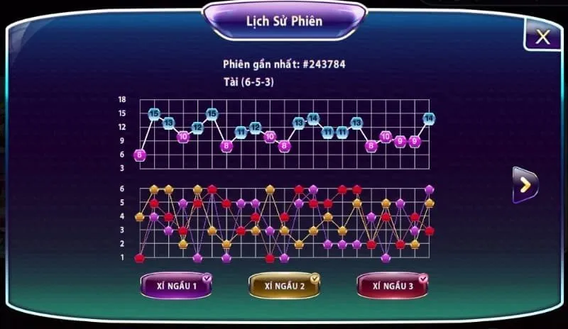 Minh họa tổng hợp các cầu tài xỉu AE888 từ cơ bản đến nâng cao